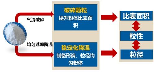 必读技术贴 超高纯氧化铝的制备工艺与性能调控核心技术解析